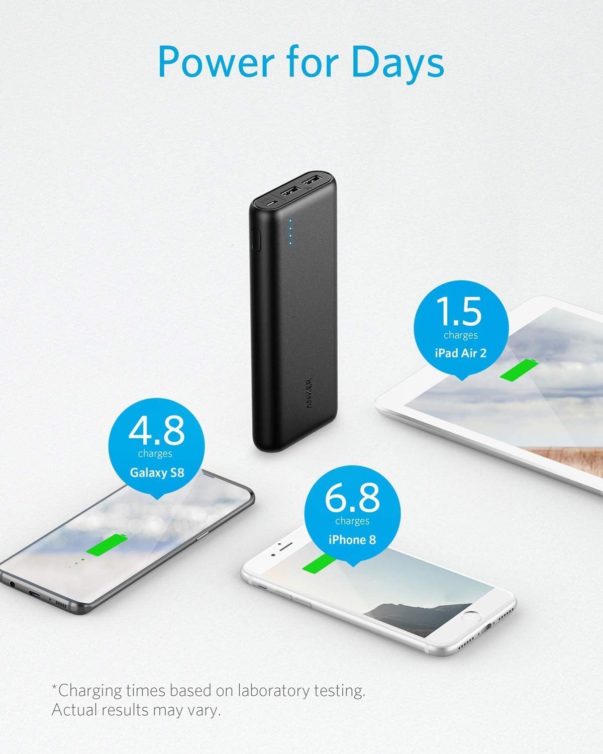 Anker PowerCore 20100mAh Portable Charger — Ultra High Capacity, 4.8A Dual USB Output