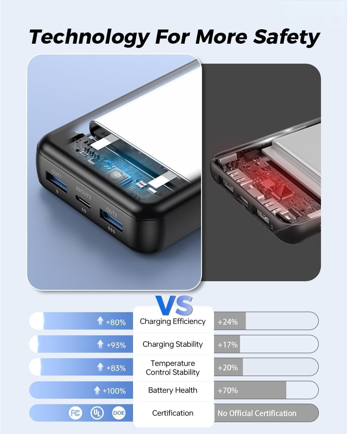 Portable Charger 20000mAh Power Bank — 4 Built-in Cables, 66W Fast Charging for iPhone & Samsung